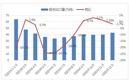 整体保持盈利！铝行业运行特点及形势分析