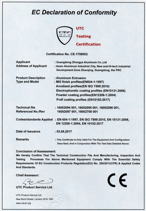 CE certificate 2017