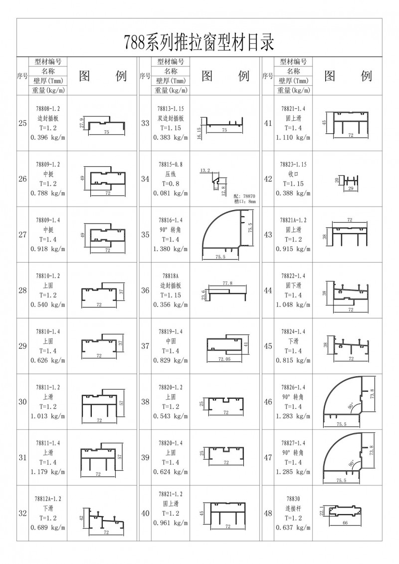 List of 788 series sliding windows