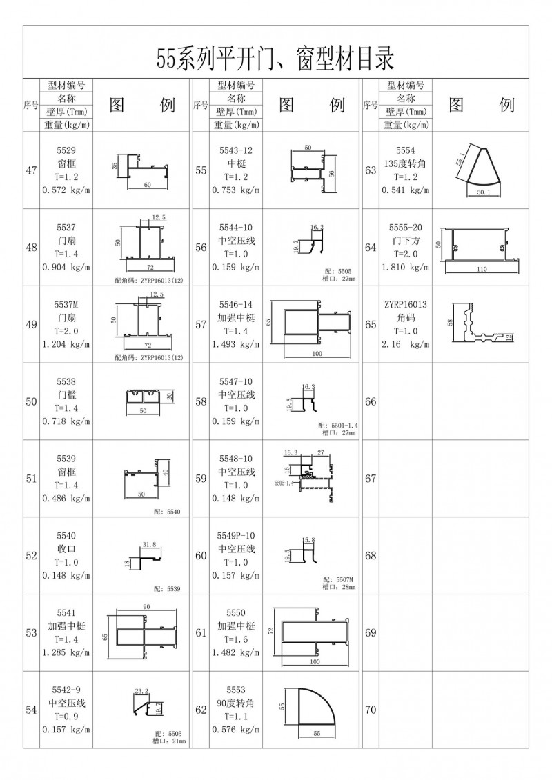 List of 55 series vertical hinged doors and casement windows