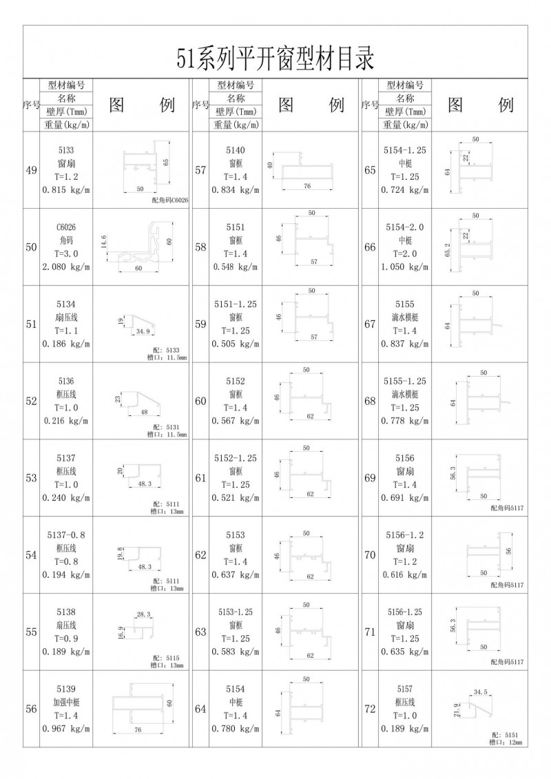 List of 51 series casement window profiles