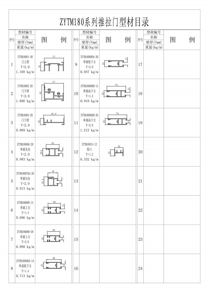 List of ZYTM180 series sliding doors