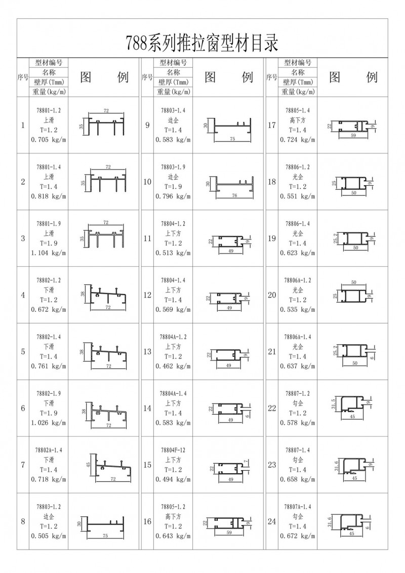 List of 788 series sliding windows