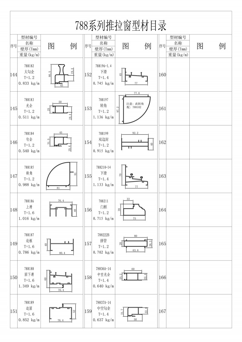 List of 788 series sliding windows