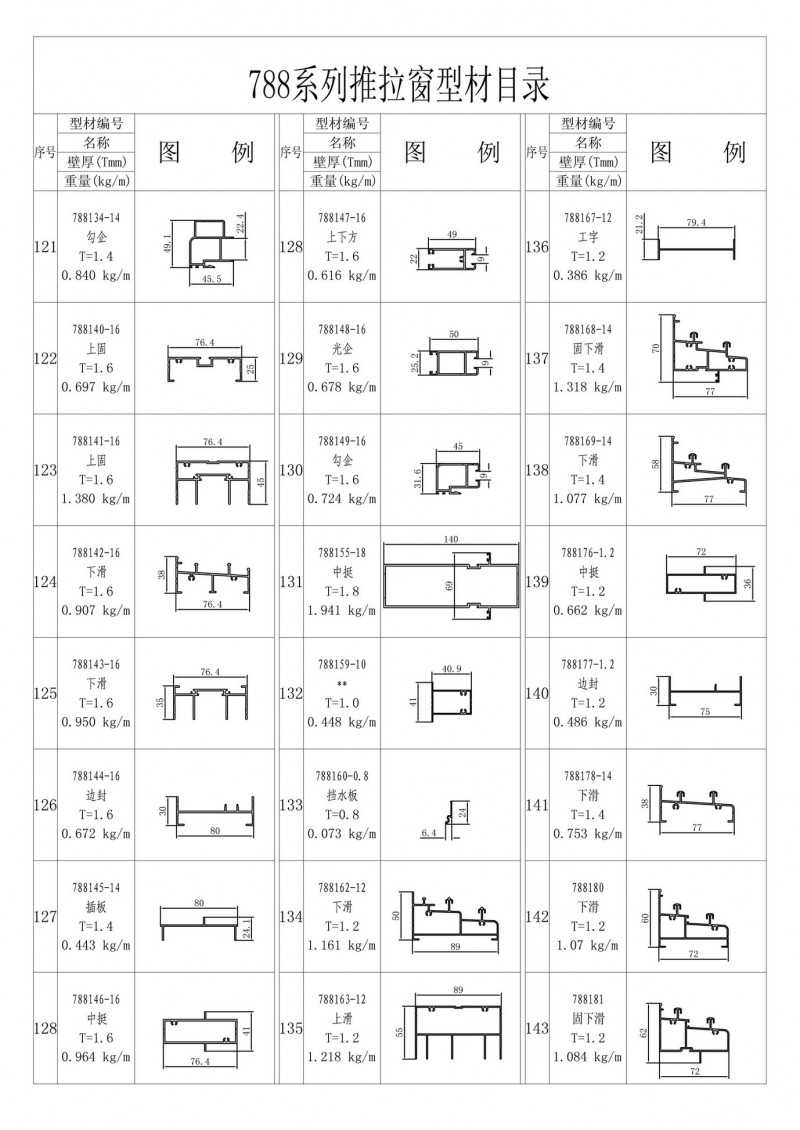 List of 788 series sliding windows