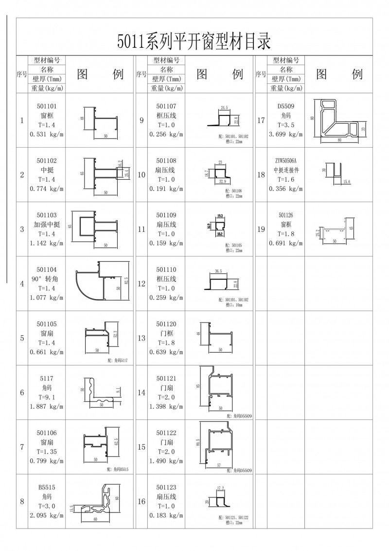 List of 5011 series casement windows