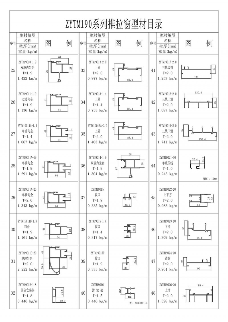 List of ZYTM190 series sliding doors