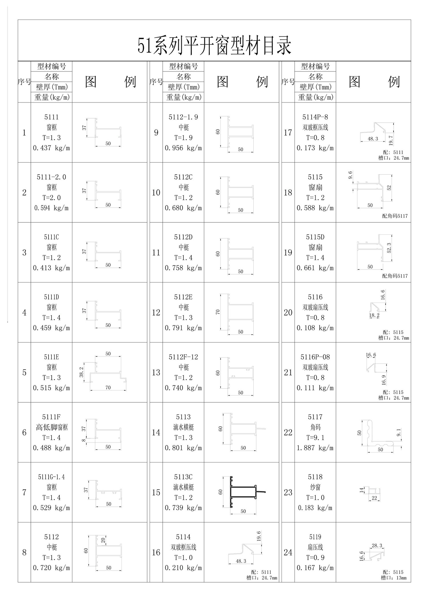 51系列平开窗