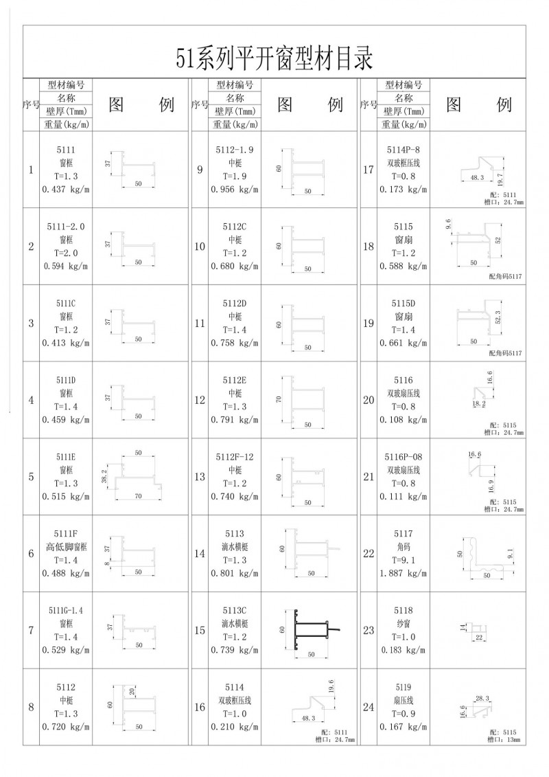 List of 51 series casement window profiles